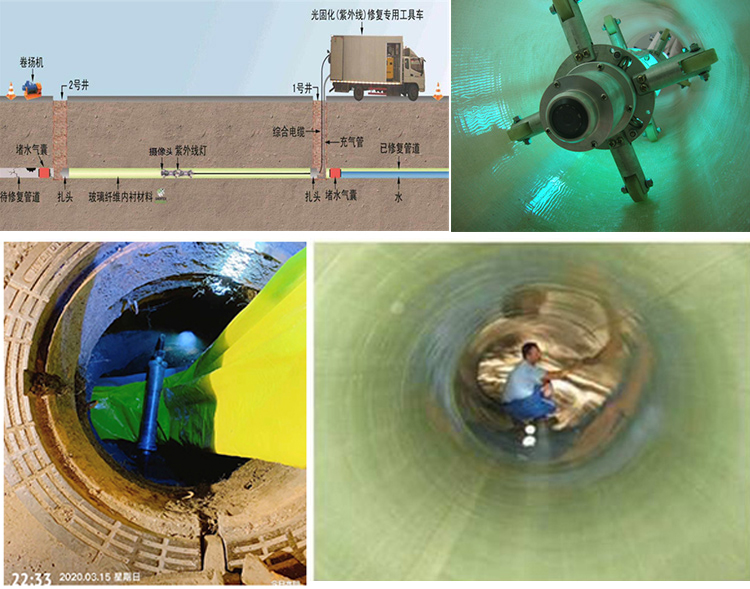 翠峦UV-CIPP内衬修复